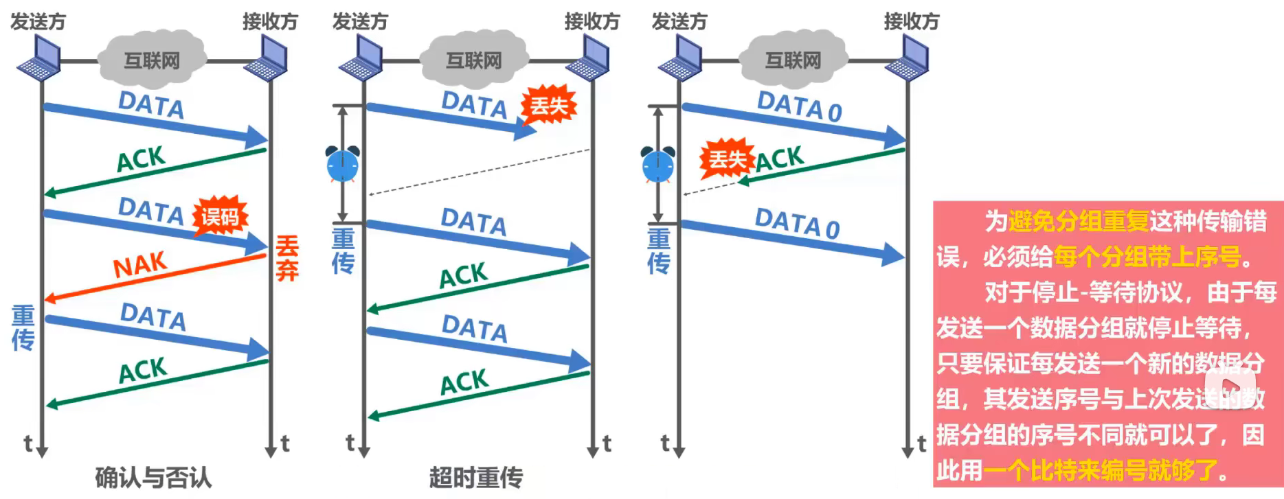 数据链路层 - 图29