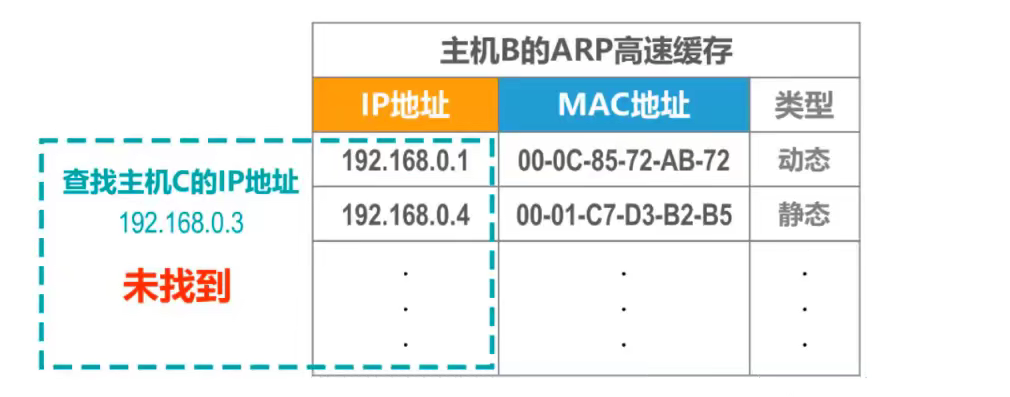 数据链路层 - 图110