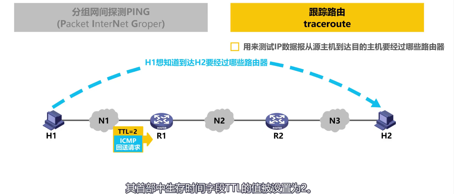 网络层 - 图128