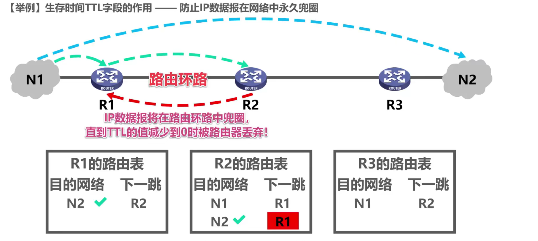 网络层 - 图108