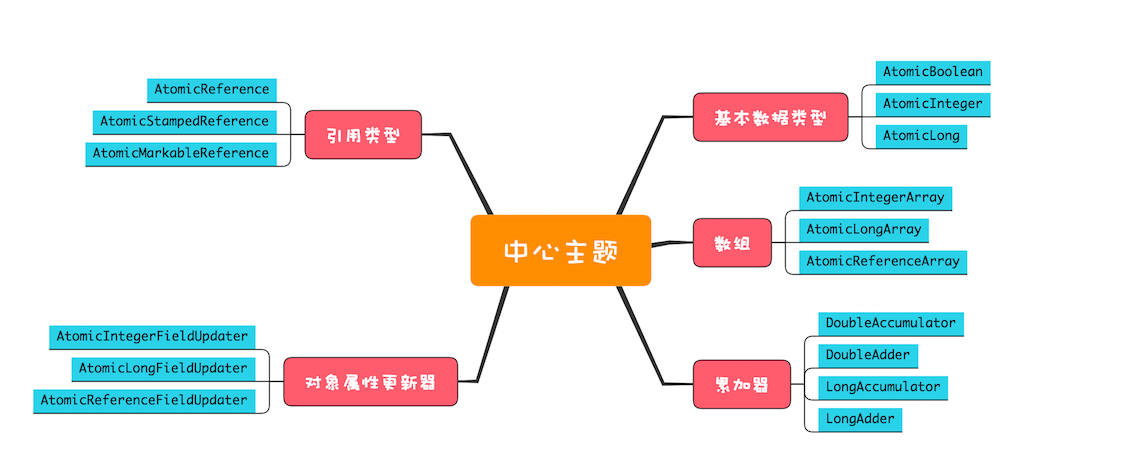 21 | 原子类：无锁工具类的典范 - 图1