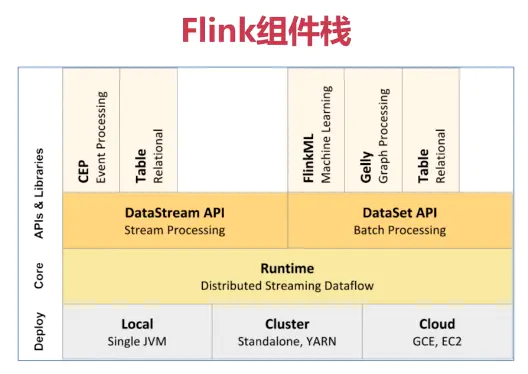 Flink 架构、基本概念、编程模型 - 图1