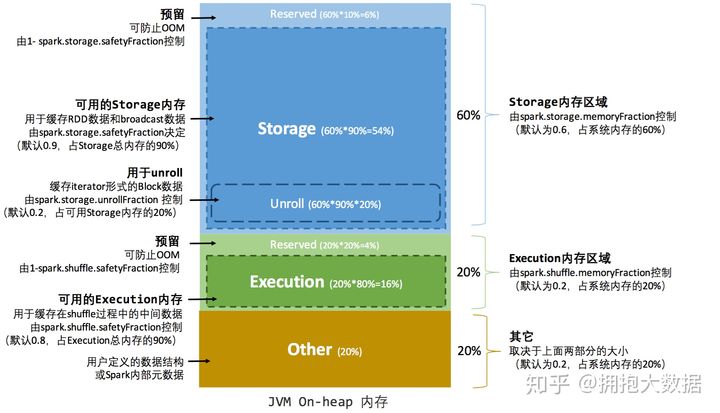 2.1 Spark原理（2） - 图3