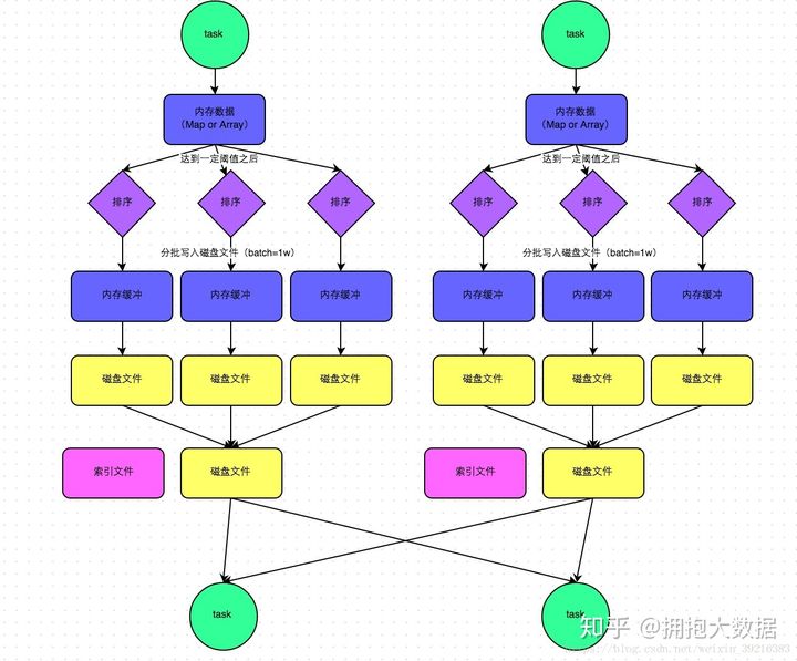 2.1 spark原理（1） - 图1