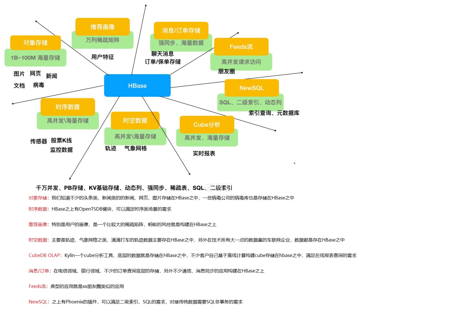 hbase的应用场景.jpg