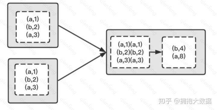 一些常见的比较总结 - 图2