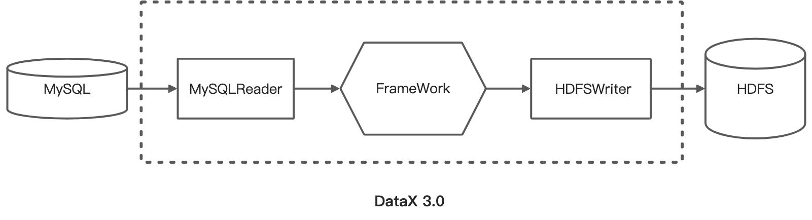 DataX - 图2