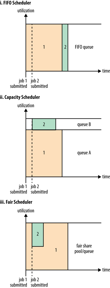 Hadoop Yarn - 图1