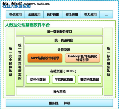 MPP(Massive Parallel Processing) - 图1