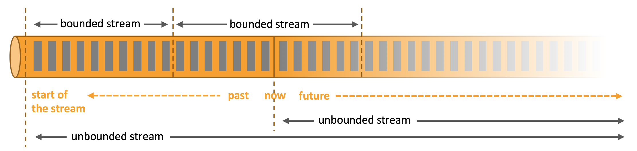 Flink 架构、基本概念、编程模型 - 图2