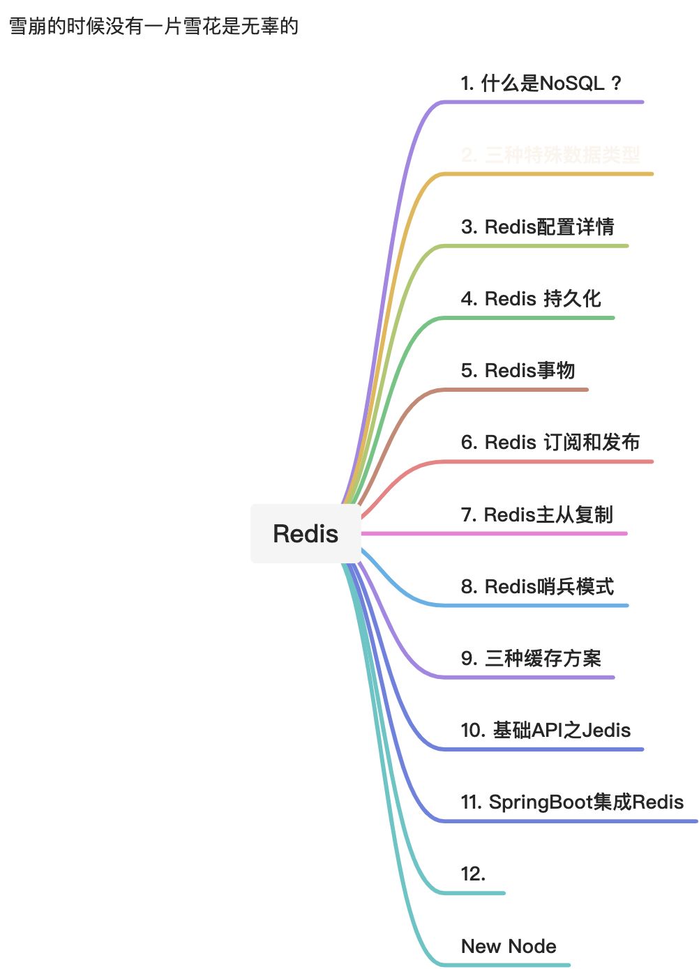 Redis 进阶 - 图11