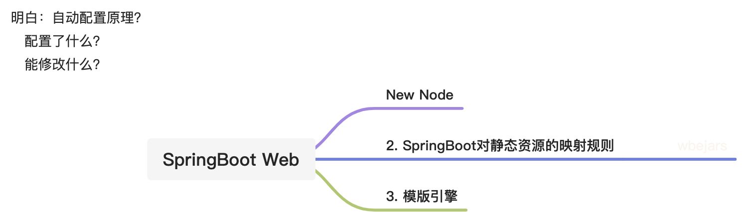 04. SpringBoot Web - 图1