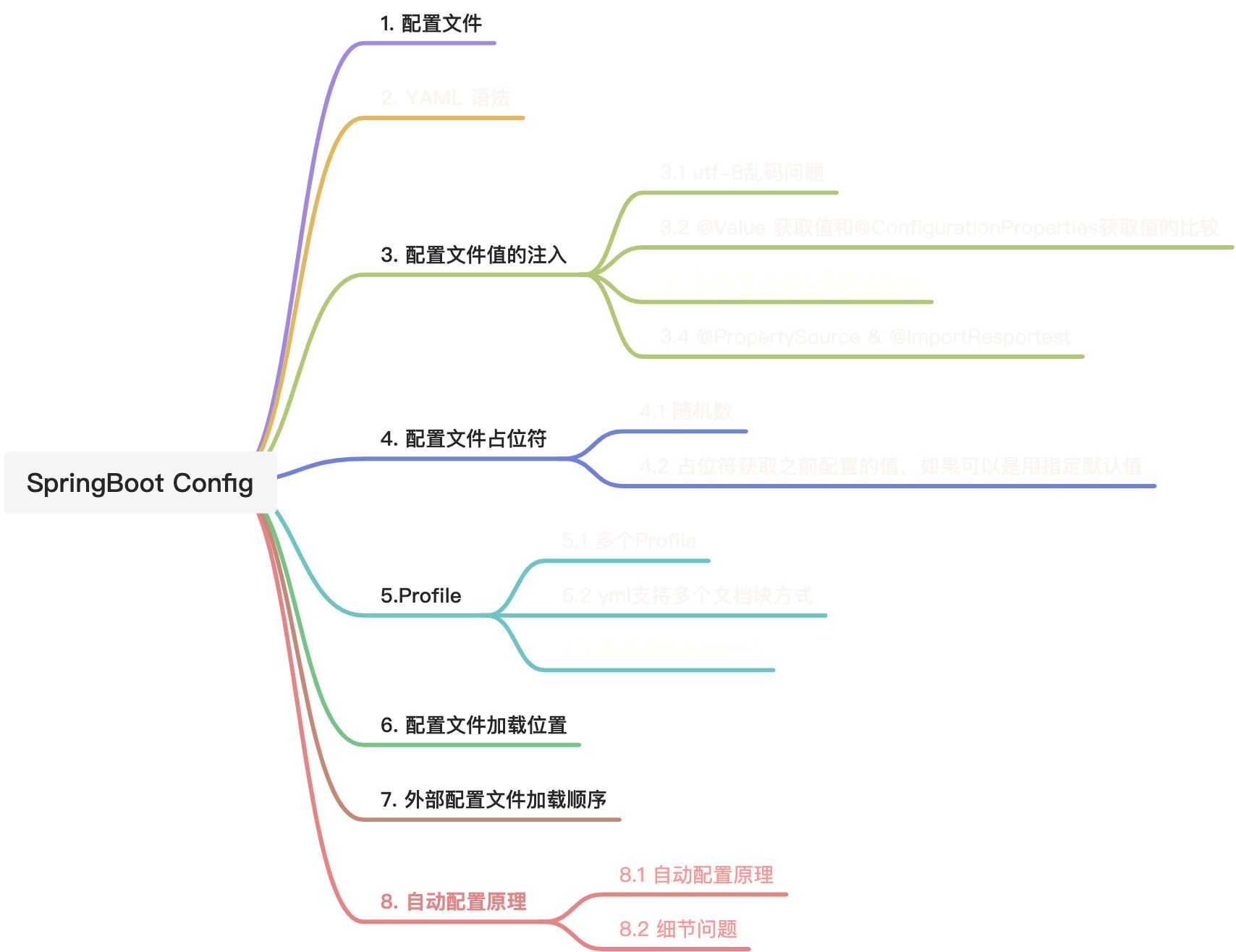 02.SpringBoot 配置 - 图1