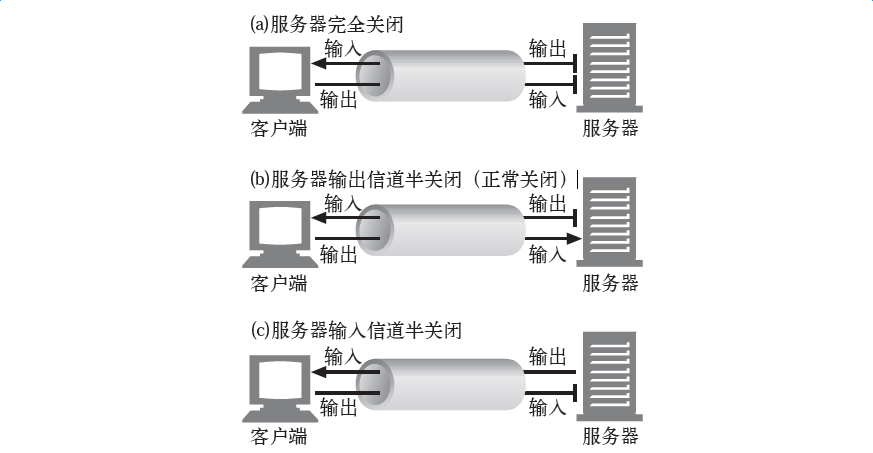HTTP连接 - 图4