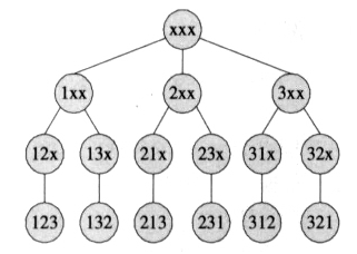 排列组合Lua实现 - 图1