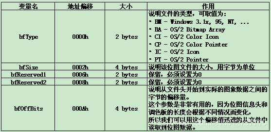 BMP文件二进制格式详解 - 图2