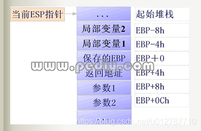 汇编与易语言 - 图1