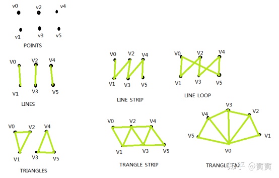 webgl函数摘录 - 图1