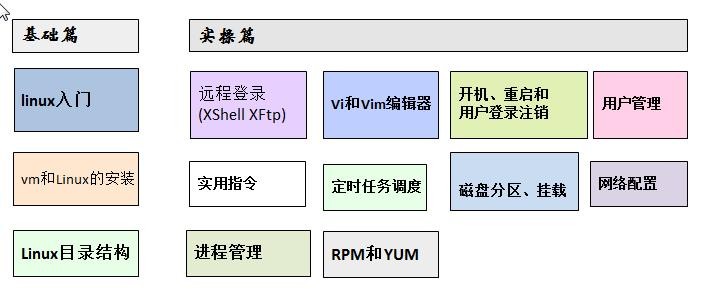 前端Linux入门经典教程-（有课程视频） - 图19