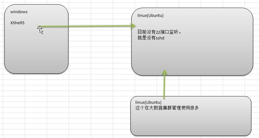 前端Linux入门经典教程-（有课程视频） - 图453