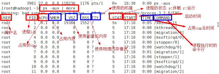 前端Linux入门经典教程-（有课程视频） - 图293