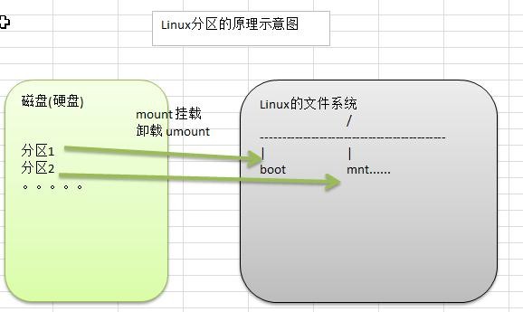 前端Linux入门经典教程-（有课程视频） - 图256