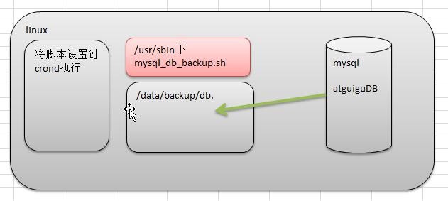 前端Linux入门经典教程-（有课程视频） - 图420