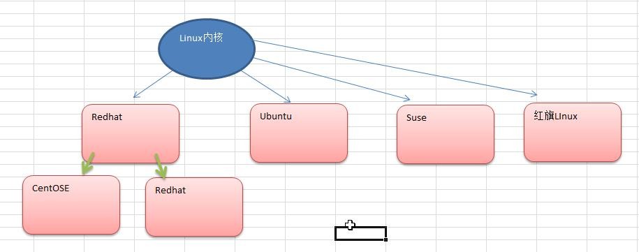 前端Linux入门经典教程-（有课程视频） - 图29