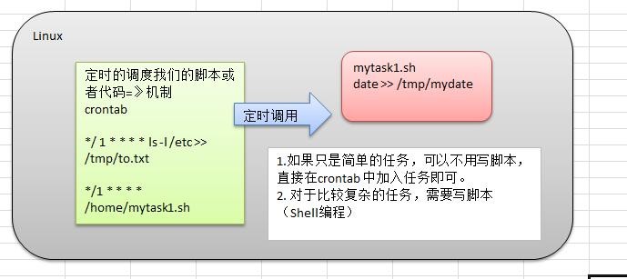 前端Linux入门经典教程-（有课程视频） - 图244