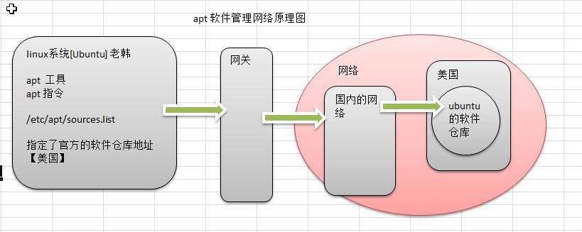 前端Linux入门经典教程-（有课程视频） - 图436