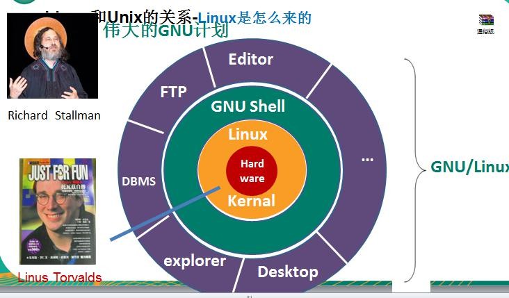 前端Linux入门经典教程-（有课程视频） - 图35