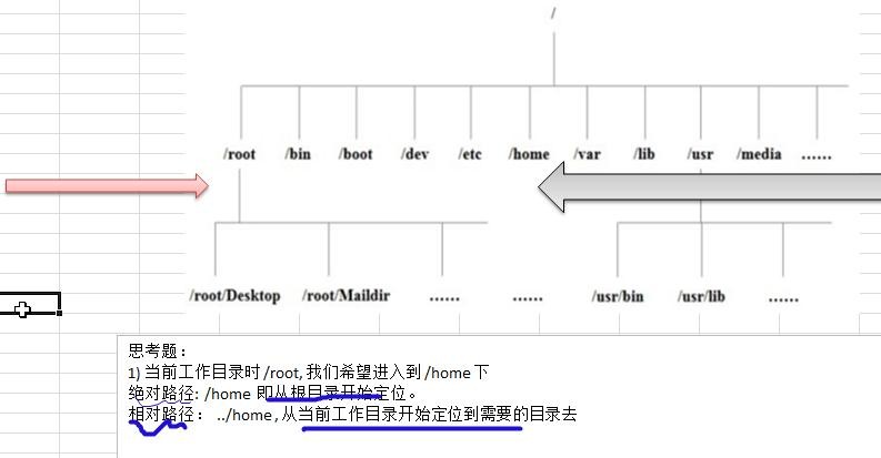 前端Linux入门经典教程-（有课程视频） - 图123