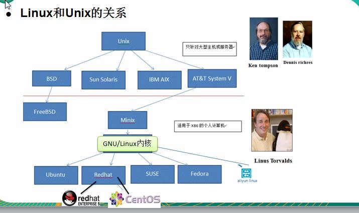 前端Linux入门经典教程-（有课程视频） - 图37