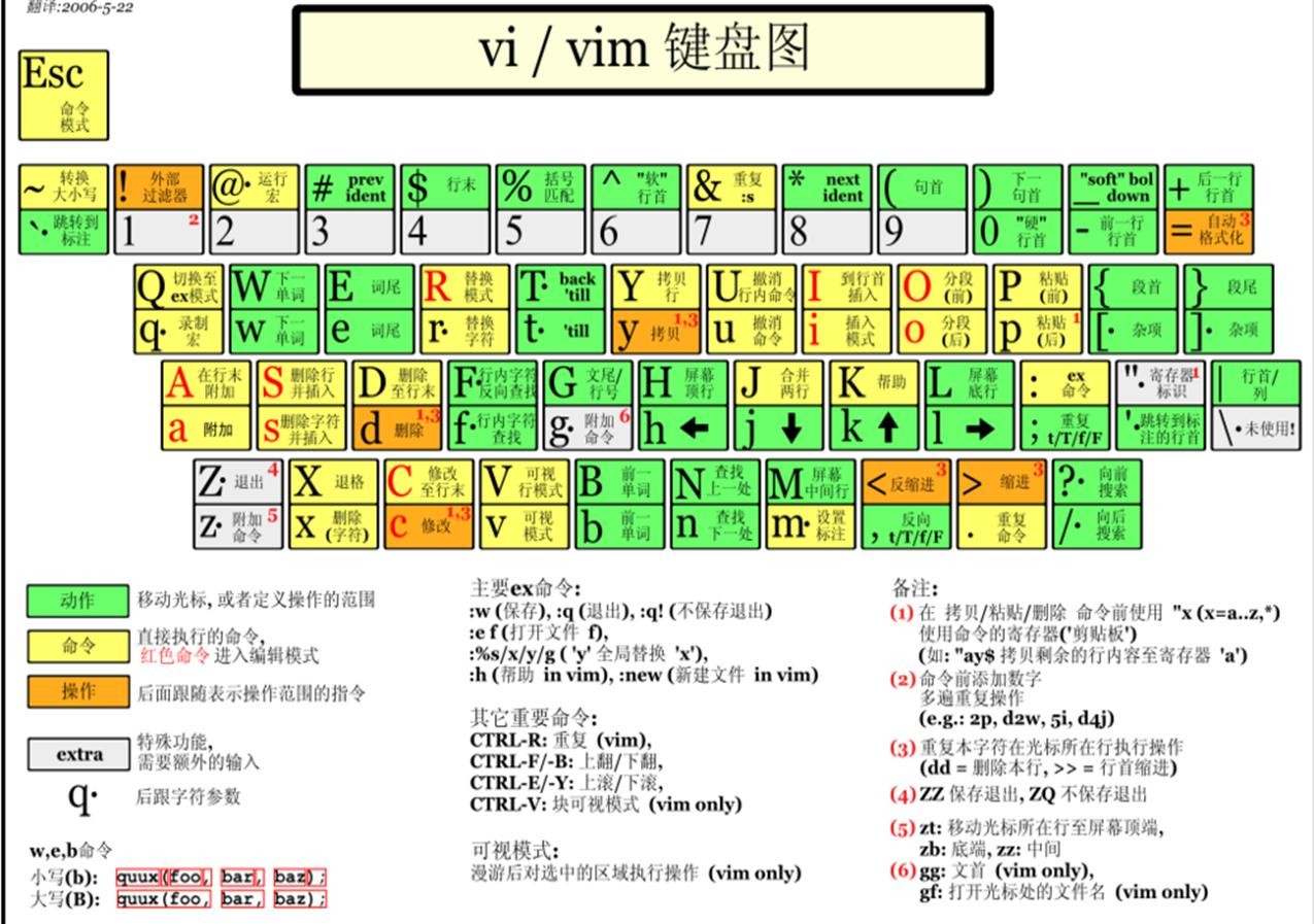 前端Linux入门经典教程-（有课程视频） - 图83