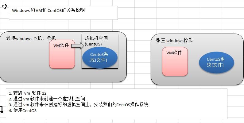 前端Linux入门经典教程-（有课程视频） - 图41