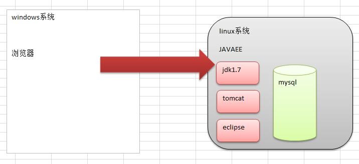 前端Linux入门经典教程-（有课程视频） - 图349