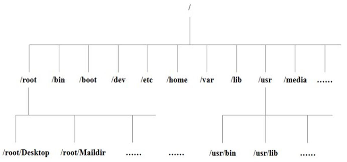 前端Linux入门经典教程-（有课程视频） - 图54