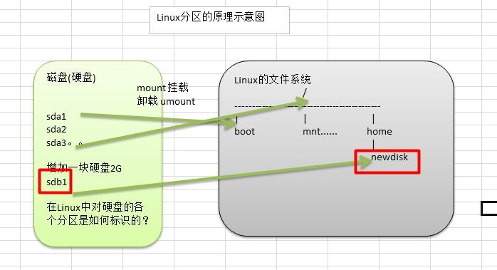 前端Linux入门经典教程-（有课程视频） - 图261