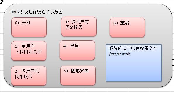 前端Linux入门经典教程-（有课程视频） - 图110