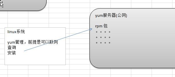 前端Linux入门经典教程-（有课程视频） - 图343