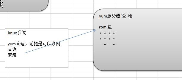 前端Linux入门经典教程-（有课程视频） - 图343