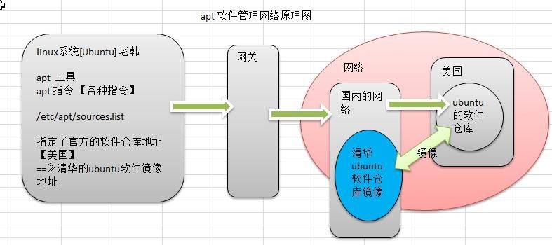 前端Linux入门经典教程-（有课程视频） - 图438