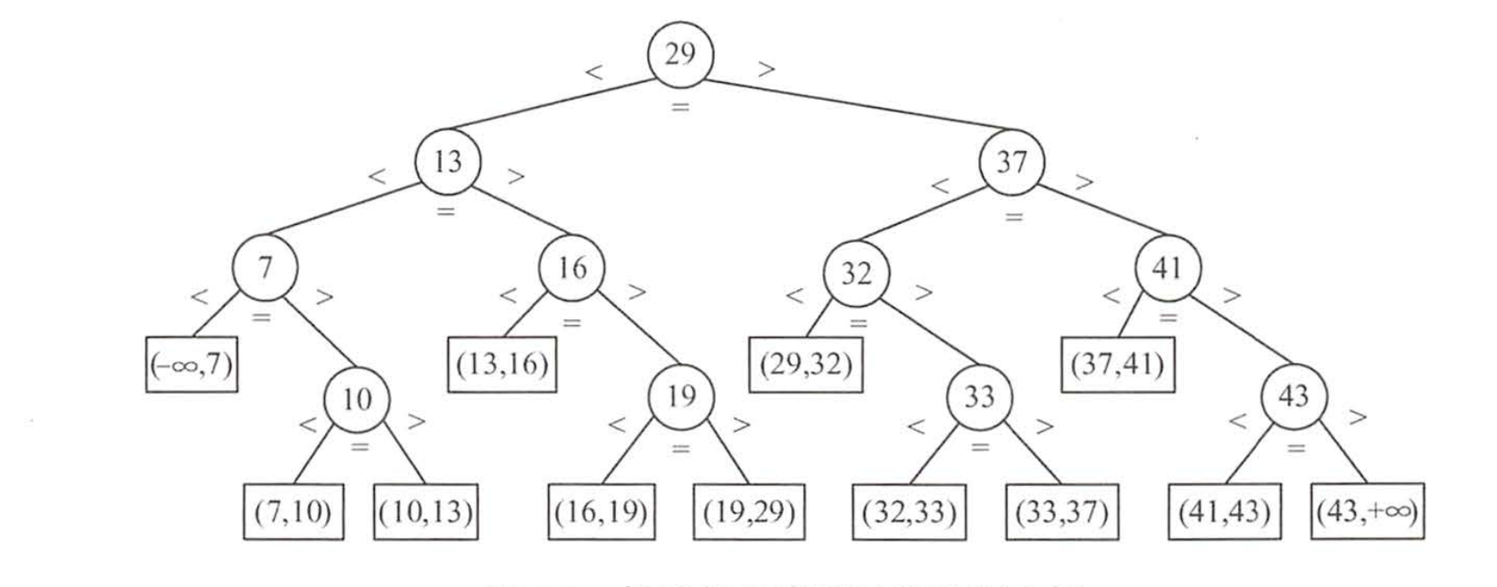 顺序查找和折半查找 - 图25