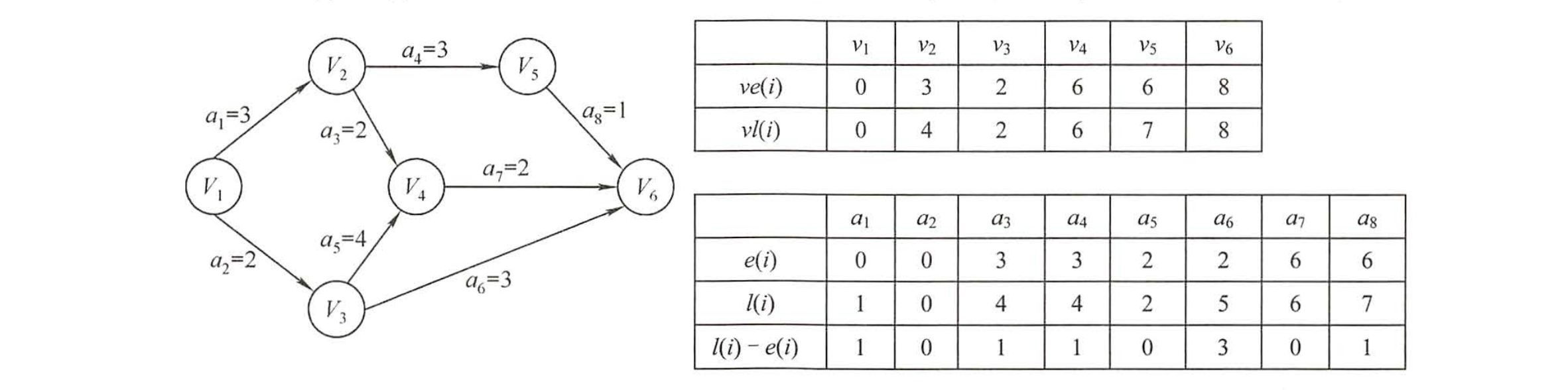 图的应用 - 图258