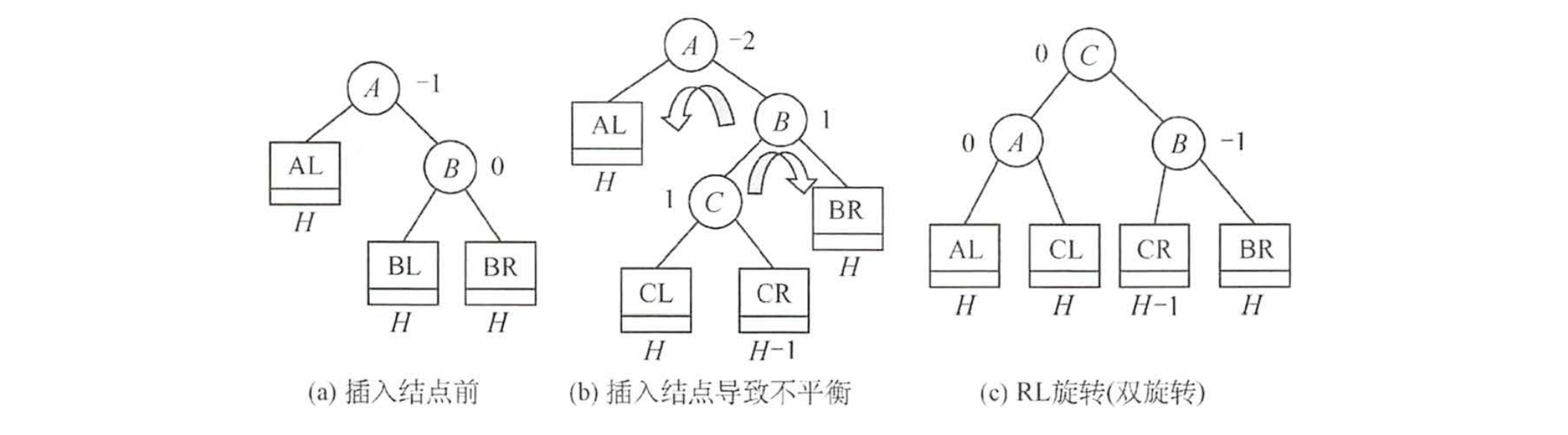树与二叉树的应用 - 图10