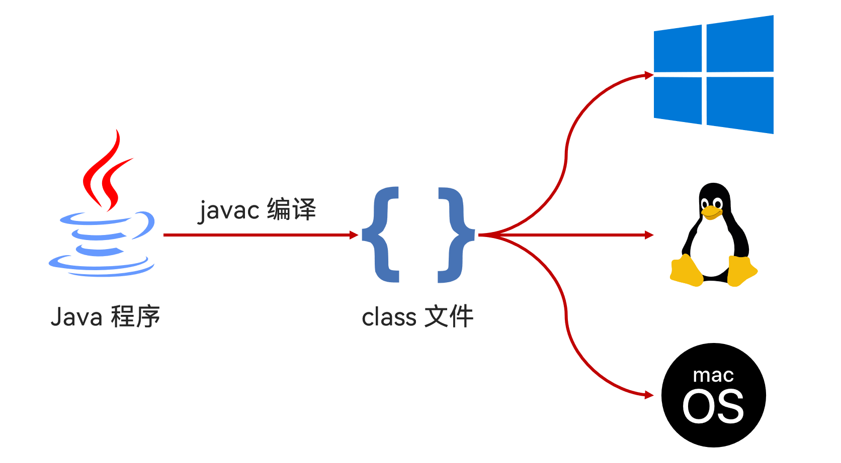 Java 简介 - 图1