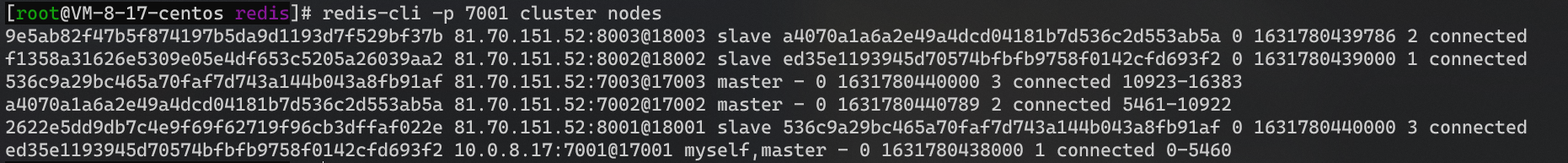 Redis 分片集群 - 图3