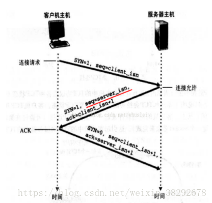 WEB   试题 - 图27