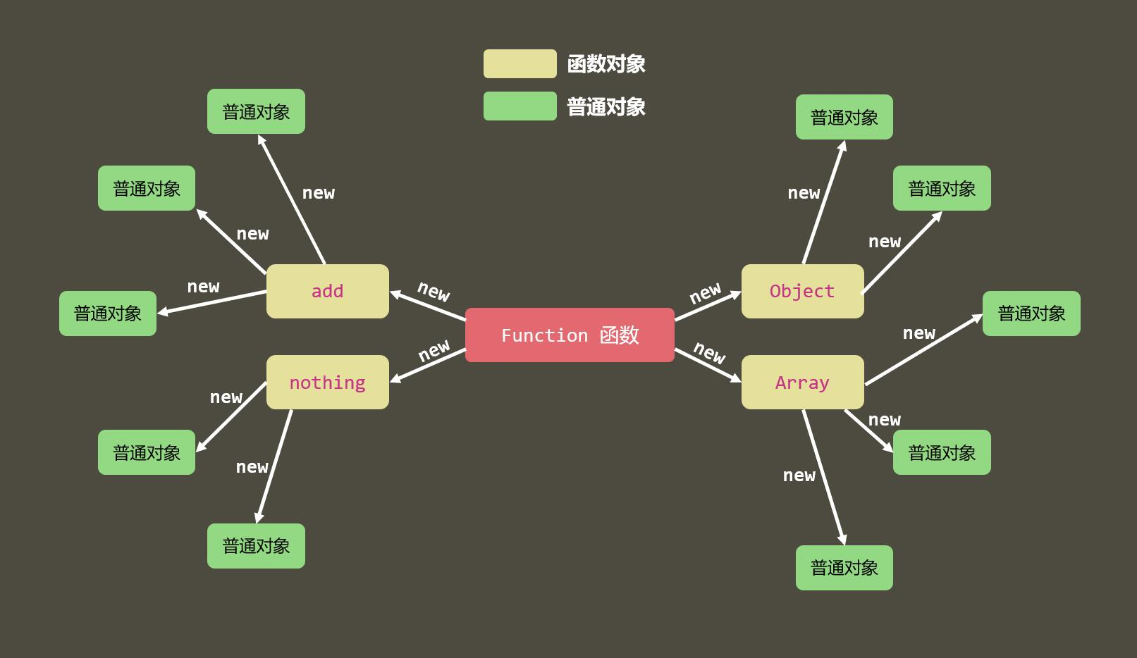 面试知识点总结 - 图136