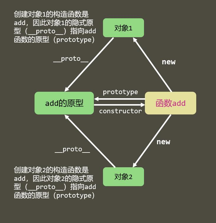 面试知识点总结 - 图138